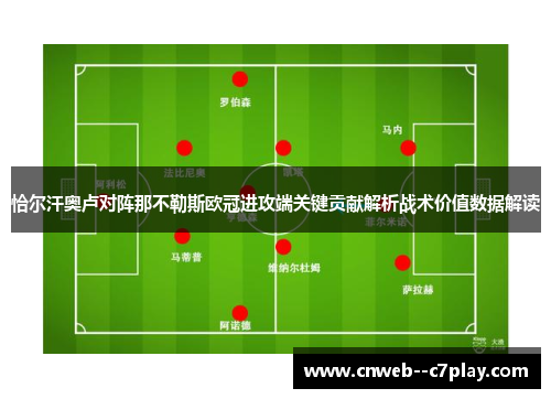 恰尔汗奥卢对阵那不勒斯欧冠进攻端关键贡献解析战术价值数据解读 恰尔汗奥卢对阵那不勒斯欧冠进攻端关键贡献解析战术价值数据解读