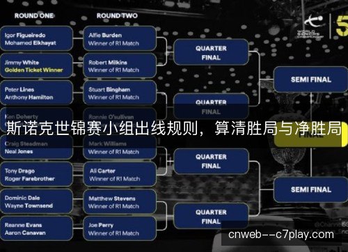 斯诺克世锦赛小组出线规则，算清胜局与净胜局
